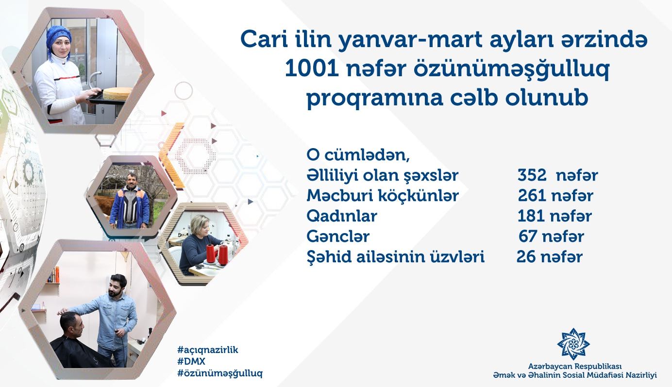 1000-dən çox şəxs sevindirildi