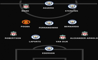 [b]İngiltərə Premyer Liqası: mövsümün rəmzi komandası açıqlandı[/b]