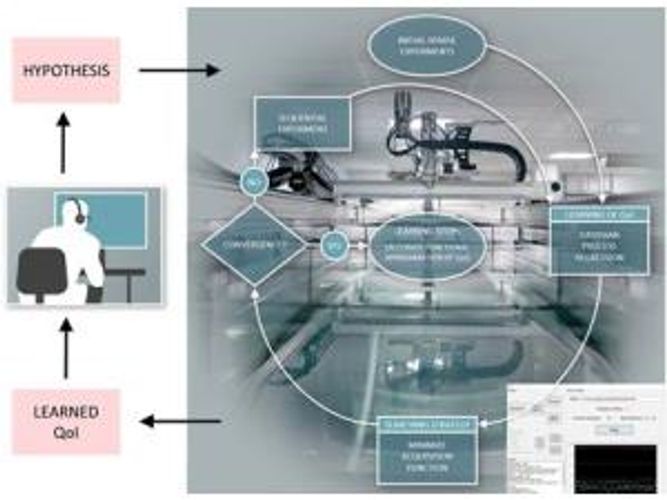 İnsanların bacarmadığı eksperimenti robot etdi