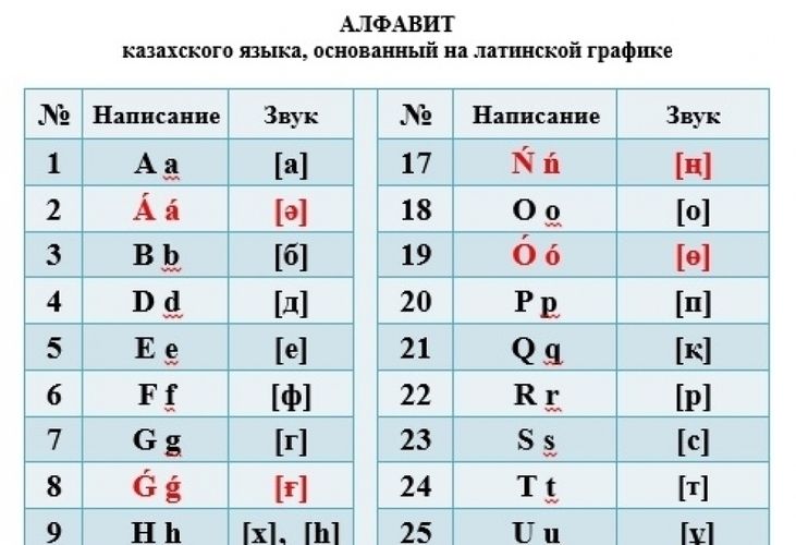  Latın qrafikalı qazax əlifbasının yeni versiyası təqdim edilib