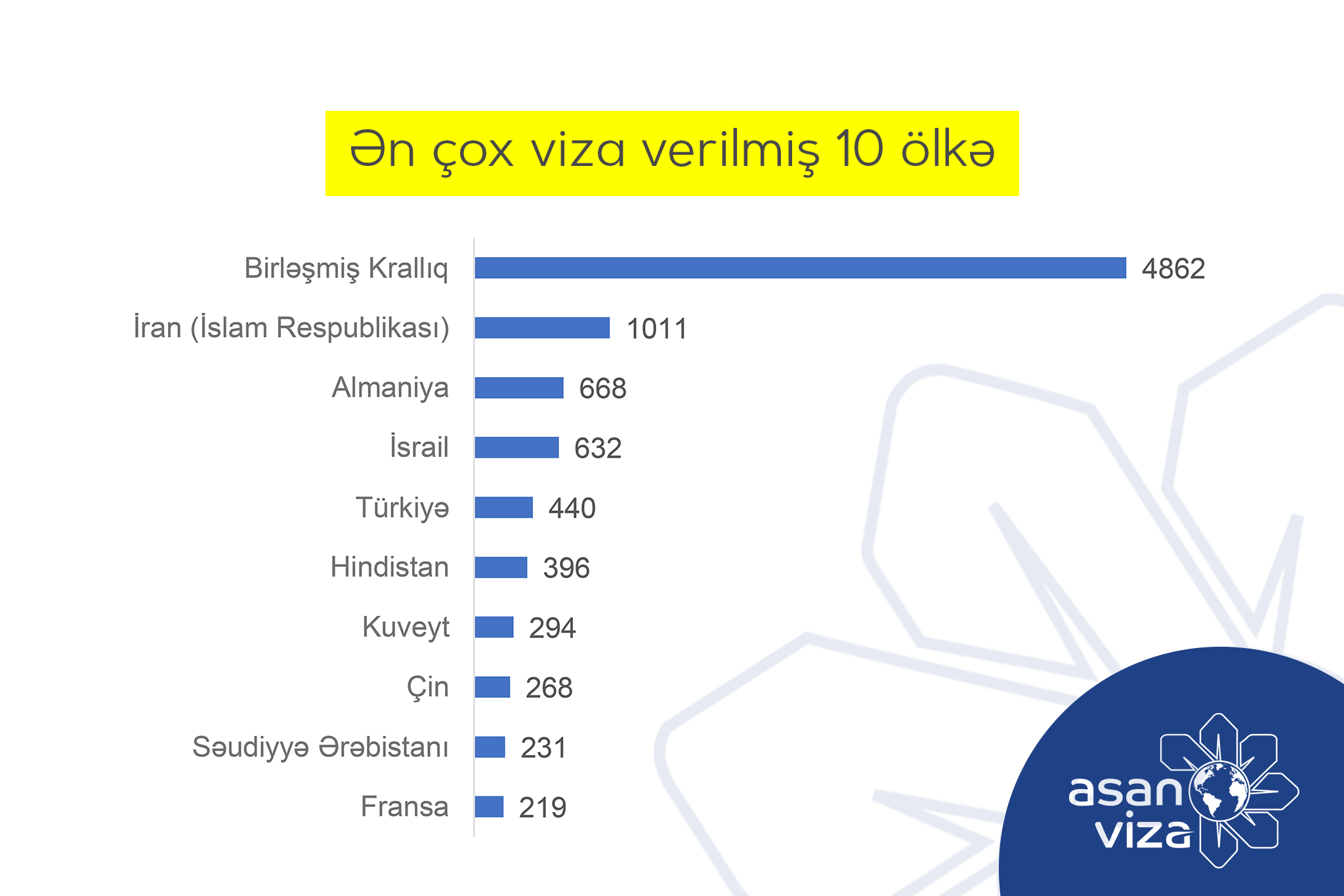 UEFA Avropa Liqasının finalı üçün 12628 əcnəbiyə “ASAN Viza” verilib