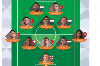 Millətlər Liqasının rəmzi komandası müəyyənləşdi