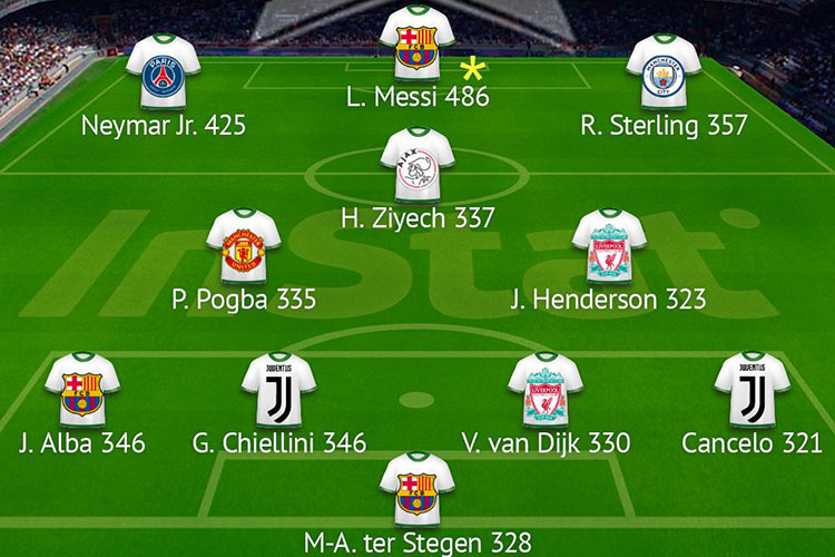 Çempionlar Liqasının rəmzi komandası açıqlandı