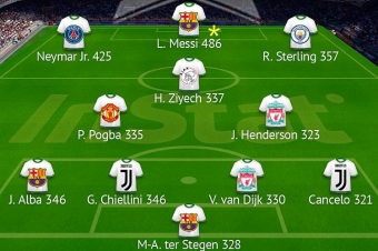 Çempionlar Liqasının rəmzi komandası açıqlandı