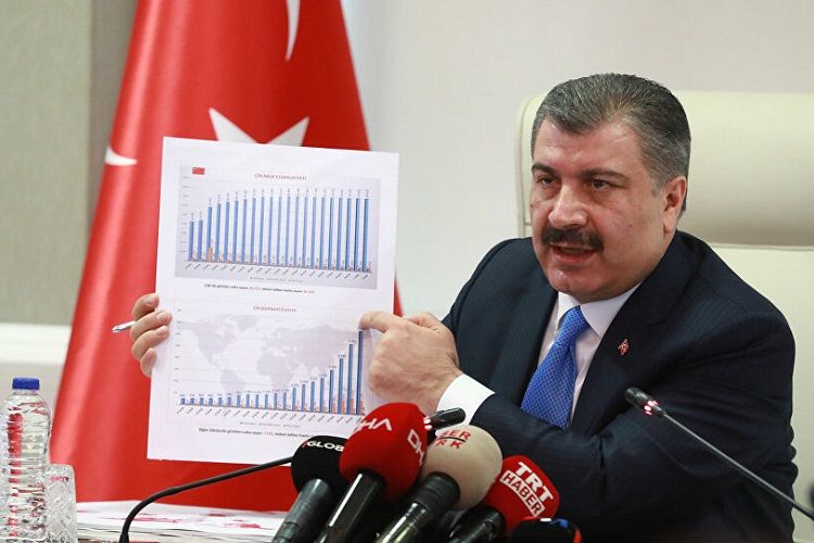 Türkiyədə daha 87 nəfər koronavirusdan öldü