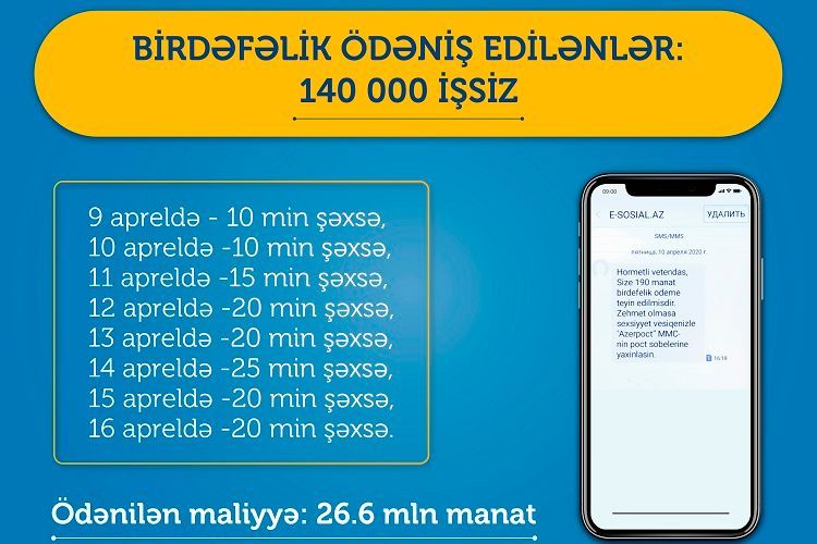 Daha bu qədər adama birdəfəlik ödəniş edildi