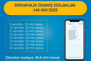 Daha bu qədər adama birdəfəlik ödəniş edildi