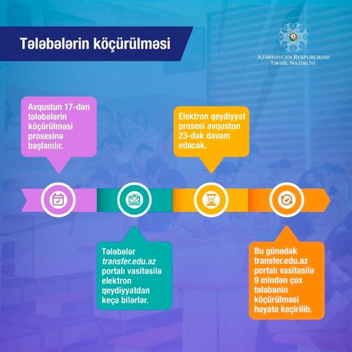 Tələbələrin köçürülməsi başladı 