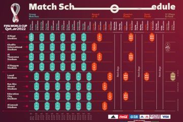 FİFA DÇ-2022-nin təqvimini təsdiqlədi