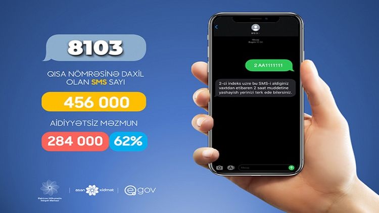 8103 nömrəsinə göndərilən SMS-lərdə bu məlumatlar göstərilməlidir - AÇIQLAMA