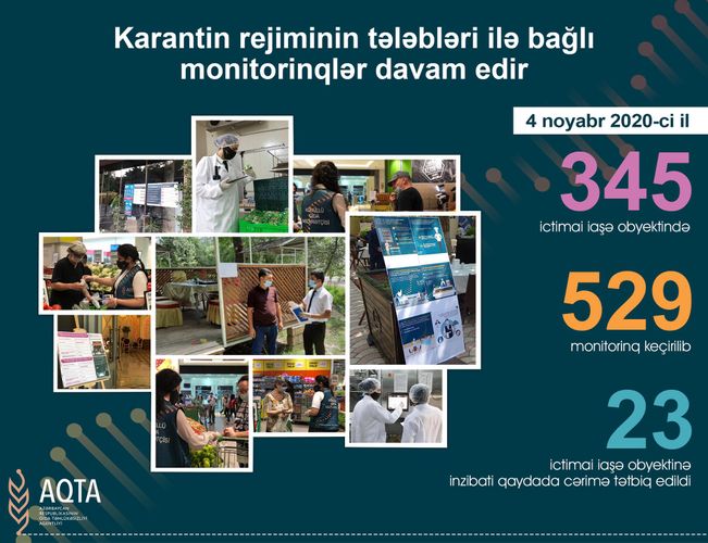Karantin tələblərini pozan obyektlər CƏRİMƏLƏNDİ