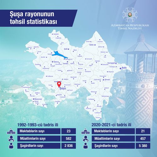 Şuşanın təhsil STATİSTİKASI