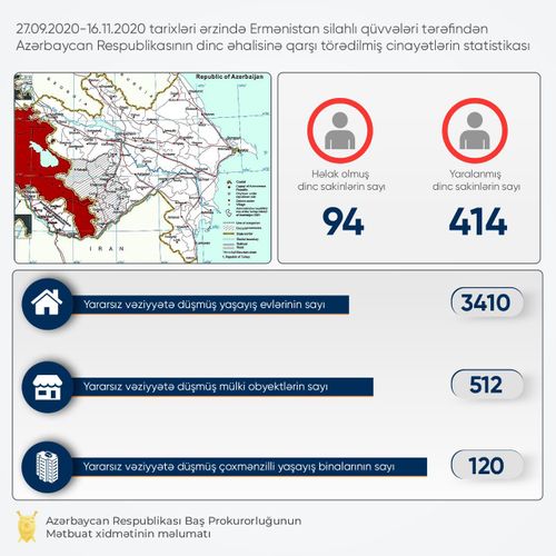 Ermənilər 94 dinc sakinimizi öldürüb, 414 nəfəri yaralayıb - STATİSTİKA