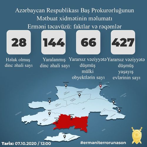 Cəbhədə 28 vətəndaşımız həlak olub, 144-ü yaralanıb - PROKURORLUQ