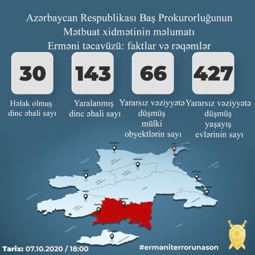 Ermənilərin təxribatı nəticəsində 30 mülki şəxs həlak olub, 143 nəfər yaralanıb - Prokurorluq