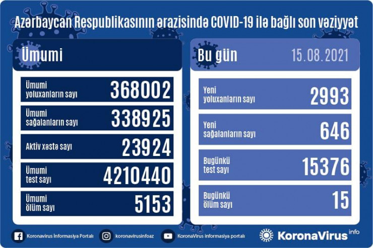 Koronavirusla bağlı SON STATİSTİKA 