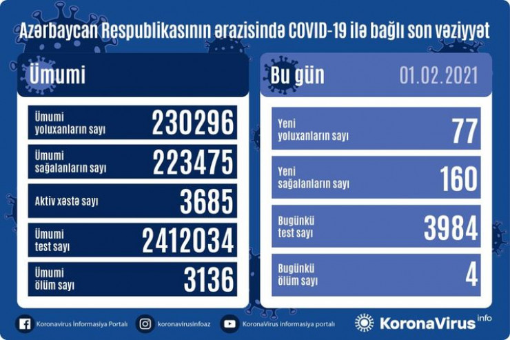 Koronavirusla bağlı statistika