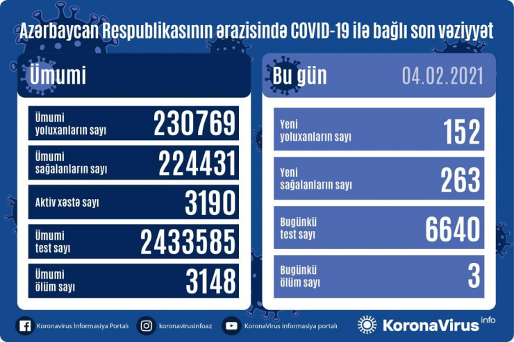 Koronavirusla bağlı statistika