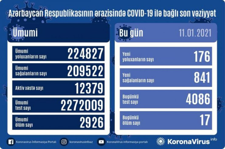 Koronavirusa yoluxma statistikası