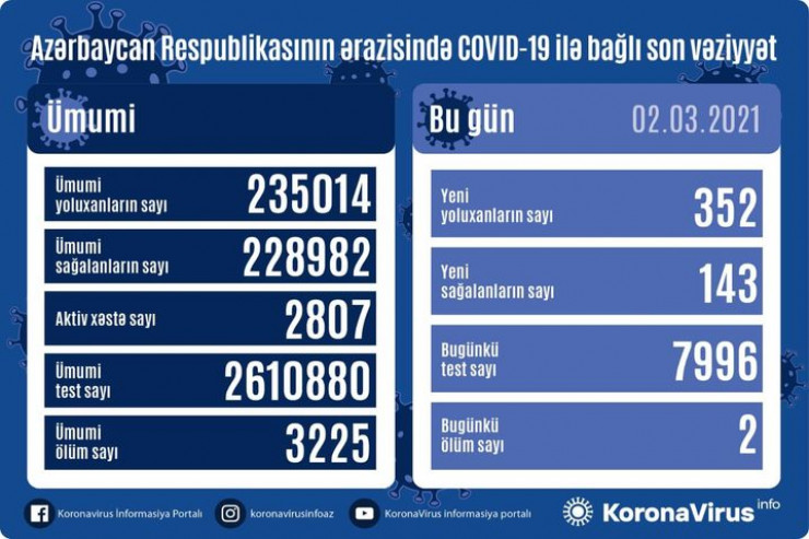 Koronavirusla bağlı statistika