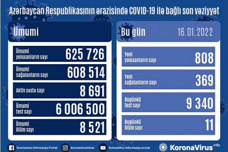 koronavirus statistikası, 16 noyabr