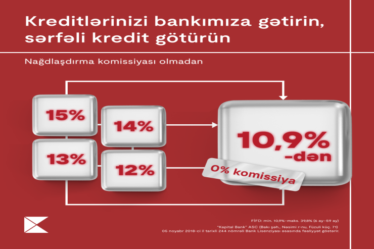 "Kapital Bank"dan digər banklarda nağd krediti və kredit kartı olan müştərilərə sərfəli təklif