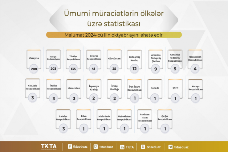 Diplomları tanınmayan və ən çox imtina alan universitetlərin SİYAHISI 