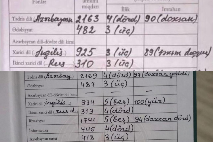 İmtahanda 96 toplayan şagird attestatda 3 alıb - Məktəb qiymətlərinin uyğunsuzluğu mübahisə yaratdı