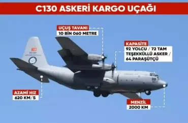 Qəzaya düşən C130...
