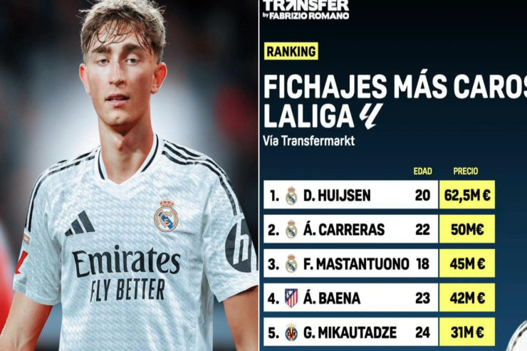 Bu yay La Liqada ən bahalı 10 transfer: “Real” rekordçudur