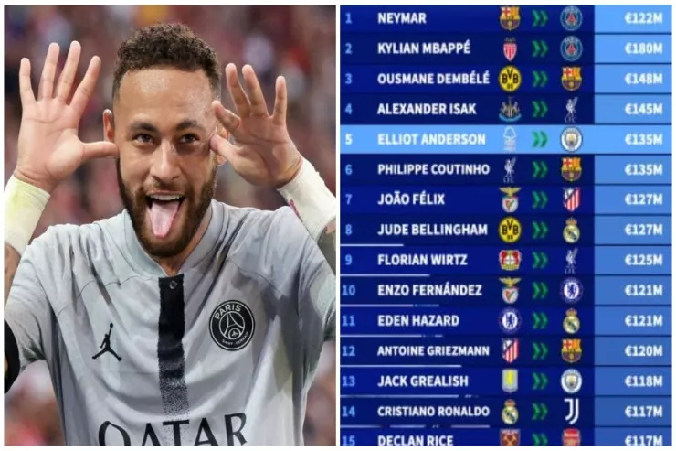 Futbol tarixində dəyəri 100 milyon avrodan  baha olan bütün transferlər: İki yeniləmə 