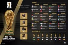 Bu gün Dünya Çempionatı  başlayır