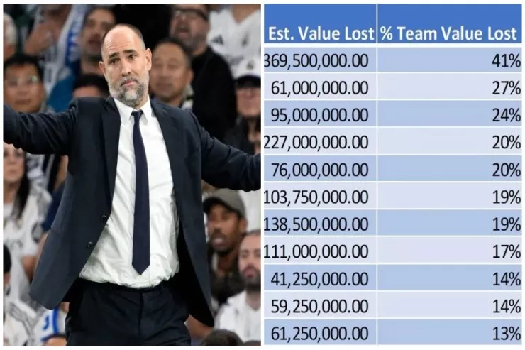 Oyunçu zədələri səbəbindən  hansı Premyer Liqa komandası ən çox dəyərini  itirib? 